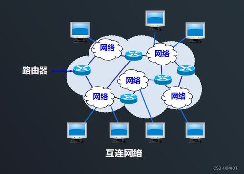 lv7 嵌入式開發(fā) 網(wǎng)絡編程開發(fā) 12 ip協(xié)議與ethernet協(xié)議