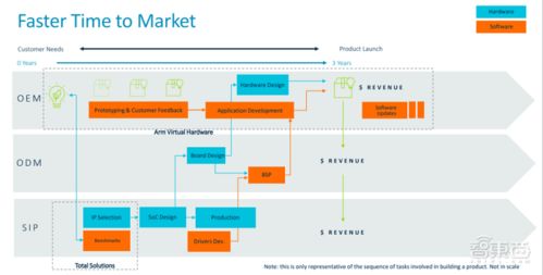 arm推出物聯(lián)網(wǎng)全面解決方案,平均減少2年產(chǎn)品開發(fā)時(shí)間