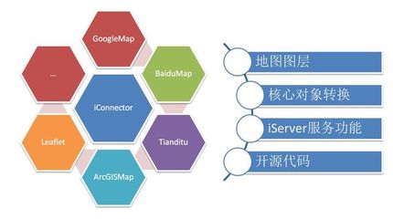 SuperMap iClient 7C--網(wǎng)絡(luò)客戶端GIS開發(fā)平臺 產(chǎn)品新特性