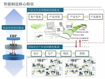 智能制造技術與數字化工廠應用(附56頁PPT)